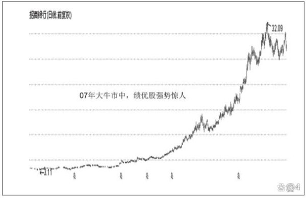 股票配资网平台网址 年轻人该炒股吗？看完这3个真相再决定